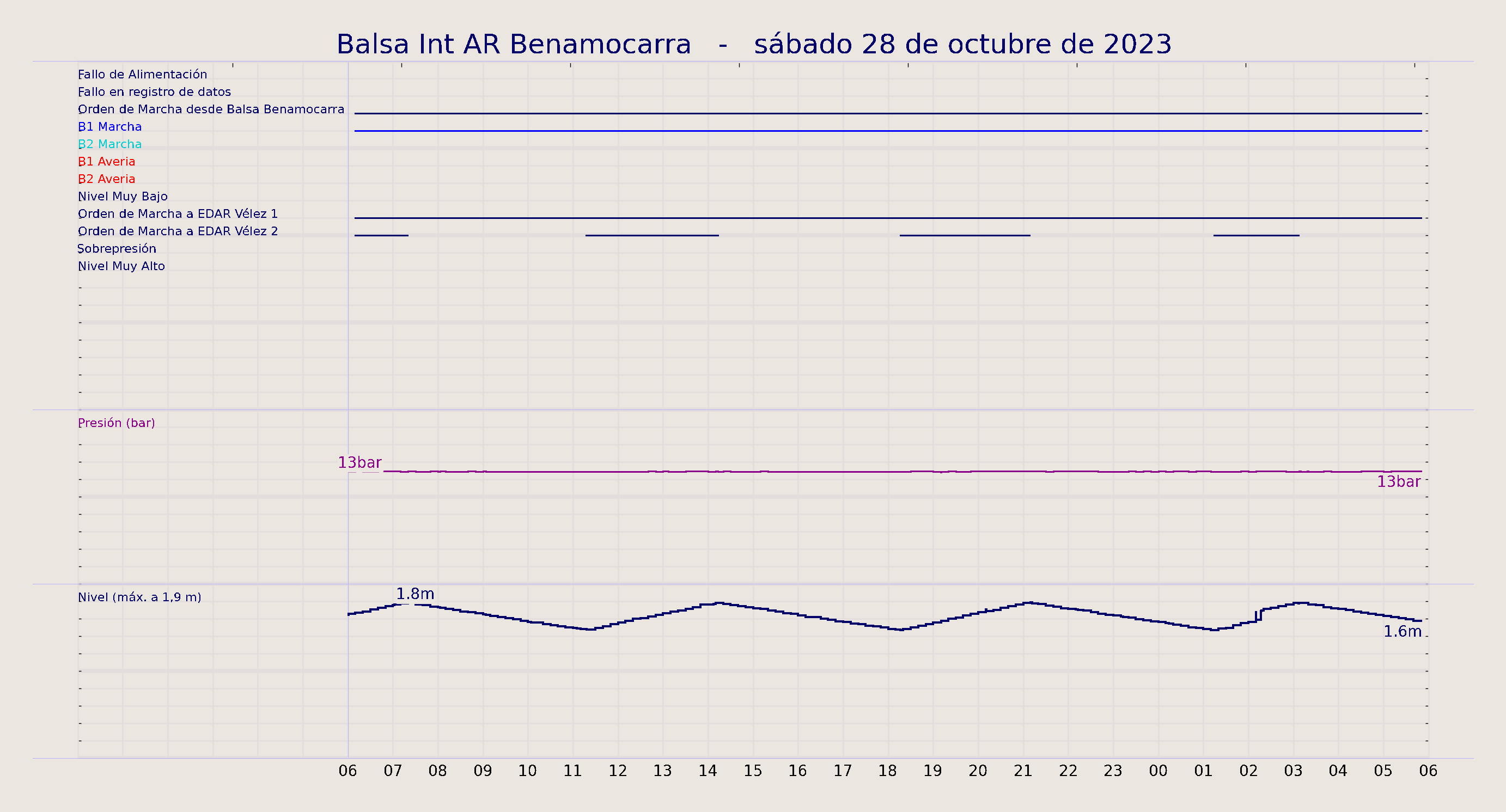 ../../imagenes/vid/2023/Balsa Int AR Benamocarra/2023-10-28 Balsa Int AR Benamocarra.png